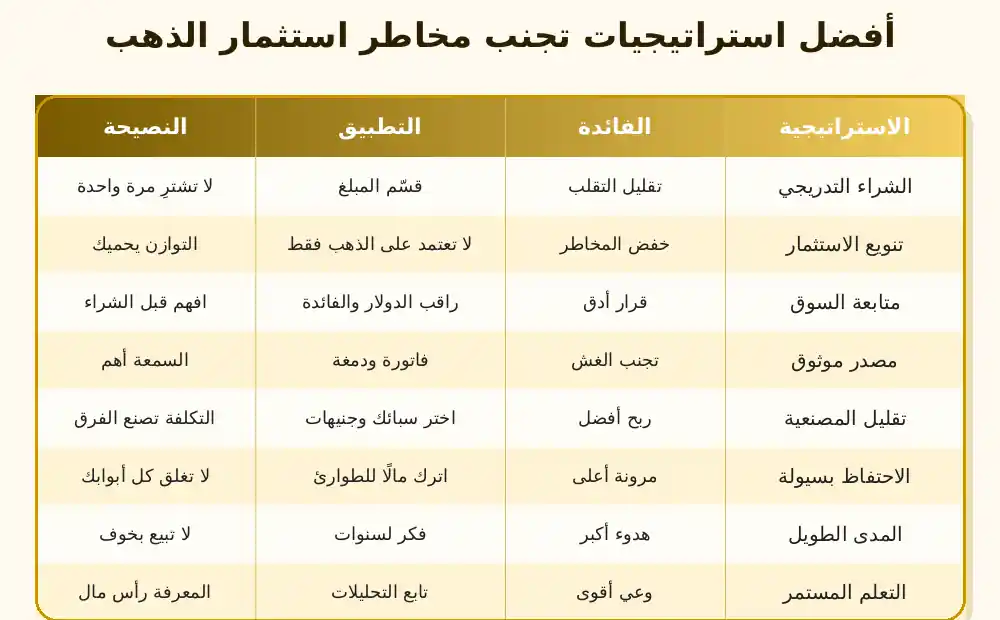 استراتيجيات الاستثمار في الذهب
